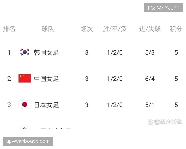 2026世界杯小组赛积分相同净胜球也相同怎么办